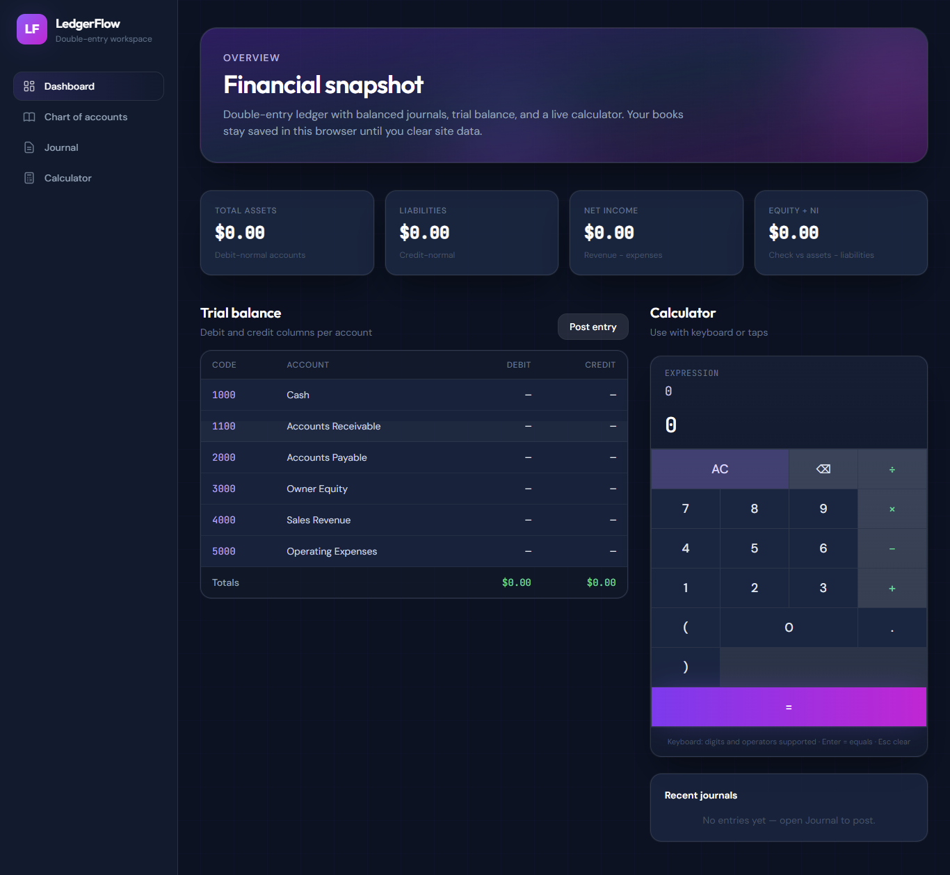 LedgerFlow Accounting Dashboard preview